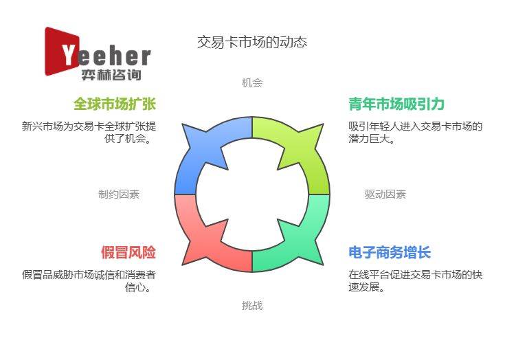 25年集换式卡牌市场开元棋牌全面分析20(图2)