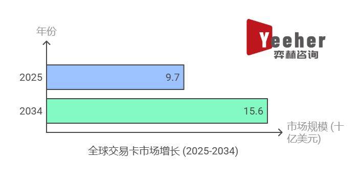 25年集换式卡牌市场开元棋牌全面分析20