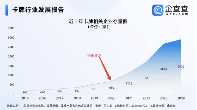 中的机遇与挑战 对话创始人ky开元棋牌收藏卡出海过程(图3)