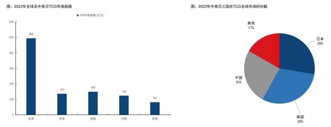 中的机遇与挑战 对话创始人ky开元棋牌收藏卡出海过程(图7)