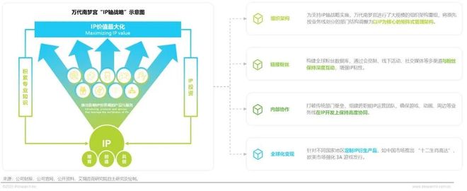 年IP潮玩经济研究报告开元棋牌app2025(图2)