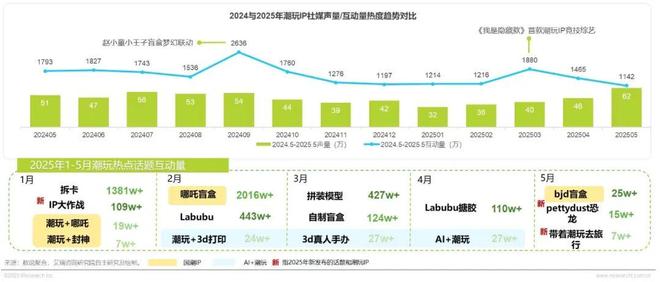 年IP潮玩经济研究报告开元棋牌app2025(图4)