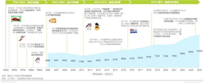 年IP潮玩经济研究报告开元棋牌app2025(图3)