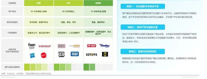 年IP潮玩经济研究报告开元棋牌app2025(图5)