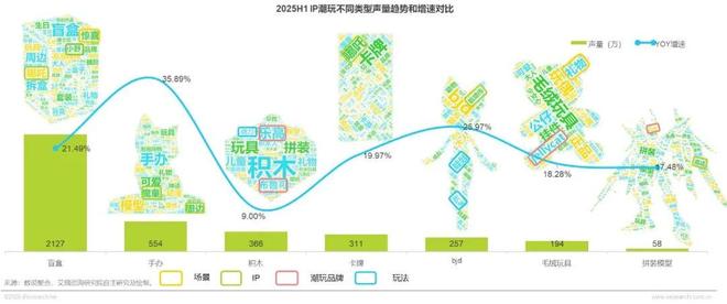 年IP潮玩经济研究报告开元棋牌app2025(图6)