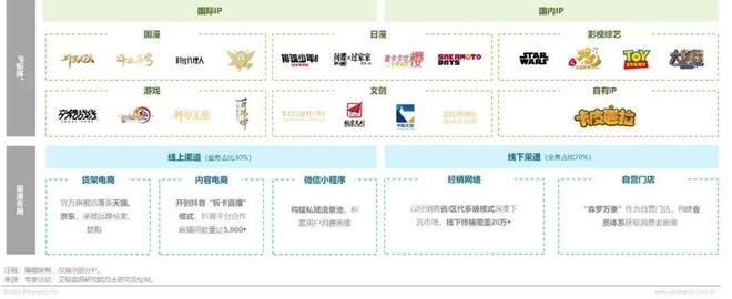 年IP潮玩经济研究报告开元棋牌app2025(图11)