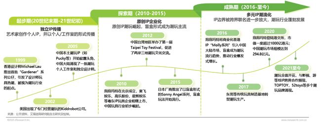 年IP潮玩经济研究报告开元棋牌app2025(图8)