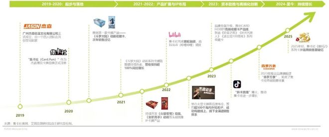年IP潮玩经济研究报告开元棋牌app2025(图10)