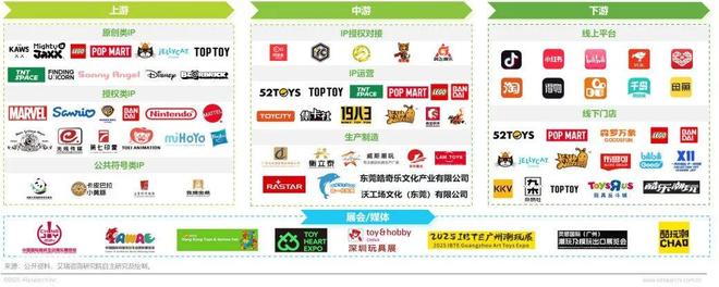年IP潮玩经济研究报告开元棋牌app2025(图7)