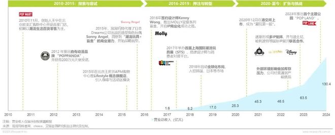 年IP潮玩经济研究报告开元棋牌app2025(图17)