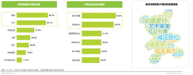 年IP潮玩经济研究报告开元棋牌app2025(图16)