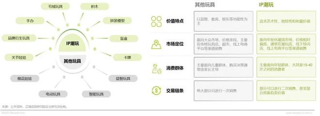 年IP潮玩经济研究报告开元棋牌app2025(图18)
