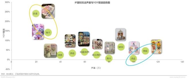 年IP潮玩经济研究报告开元棋牌app2025(图19)