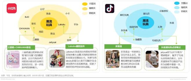 年IP潮玩经济研究报告开元棋牌app2025(图22)